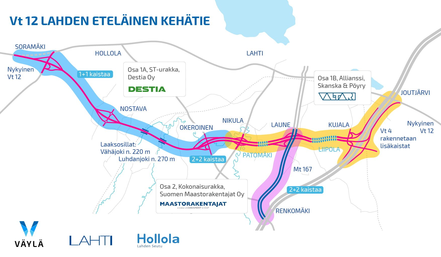 Finnish national road 12, the southern ring road of Lahti - sokopro